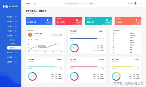 如何高效尋找軟件外包開發公司