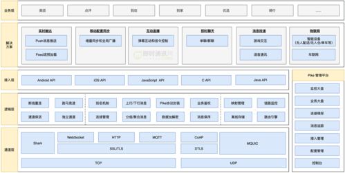 美團(tuán)實(shí)時消息推送服務(wù)的技術(shù)演進(jìn)之路 從信息系統(tǒng)集成到高可用架構(gòu)