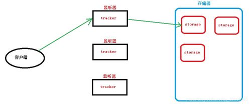 Go語言微服務(wù)項目高級篇 上傳頭像、房屋信息管理、簡單Shell與信息系統(tǒng)集成實(shí)踐